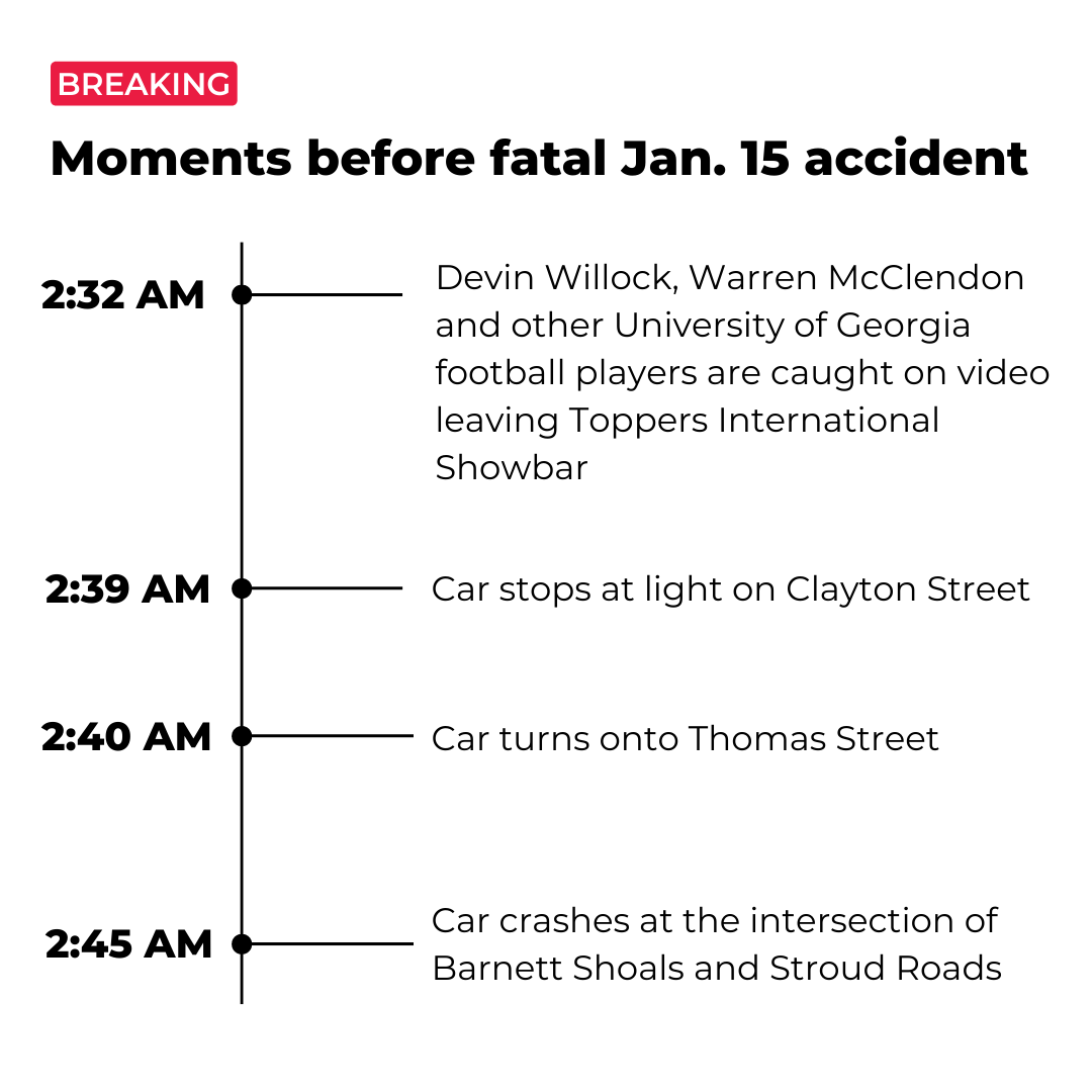 1-22-23_TimelineOfJan15Accident